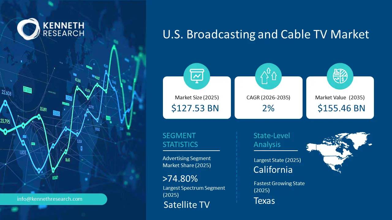 U.S. Broadcasting and Cable TV Market size